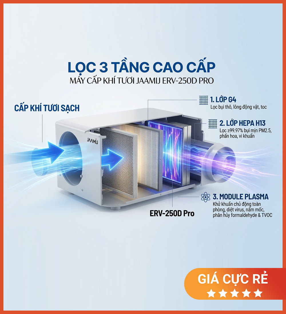 Máy Cấp Khí Tươi 2 Chiều JaamiJ ERV-250D Pro