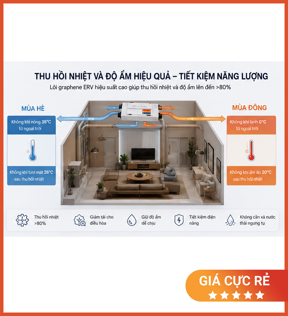 Máy Cấp Khí Tươi 2 Chiều JaamiJ ERV-485D Pro